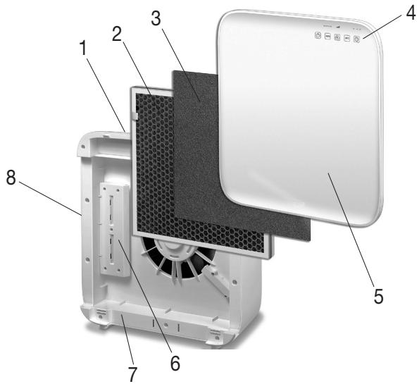 BEURER LR 300 - Descripción del aparato - 1