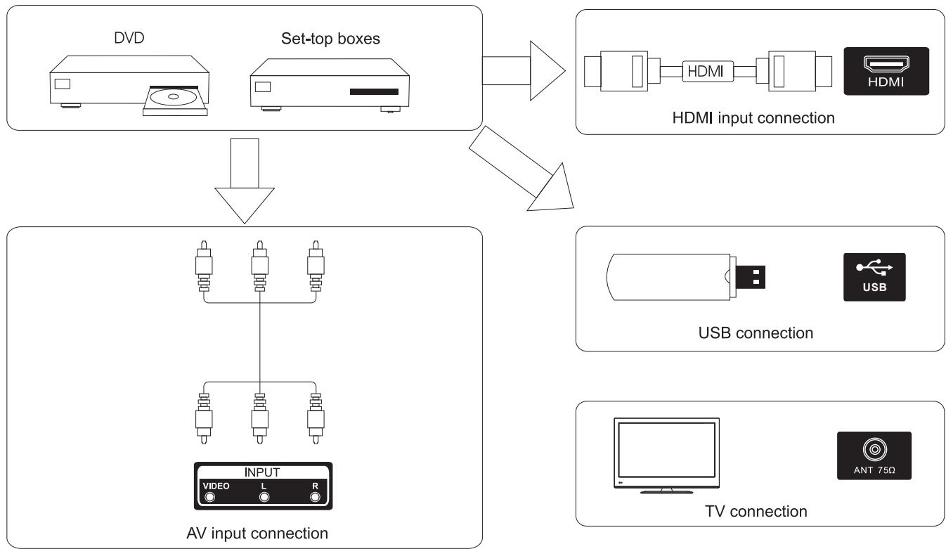 SCHNEIDER LED24-SCP100HC - External device connection diagram - 1