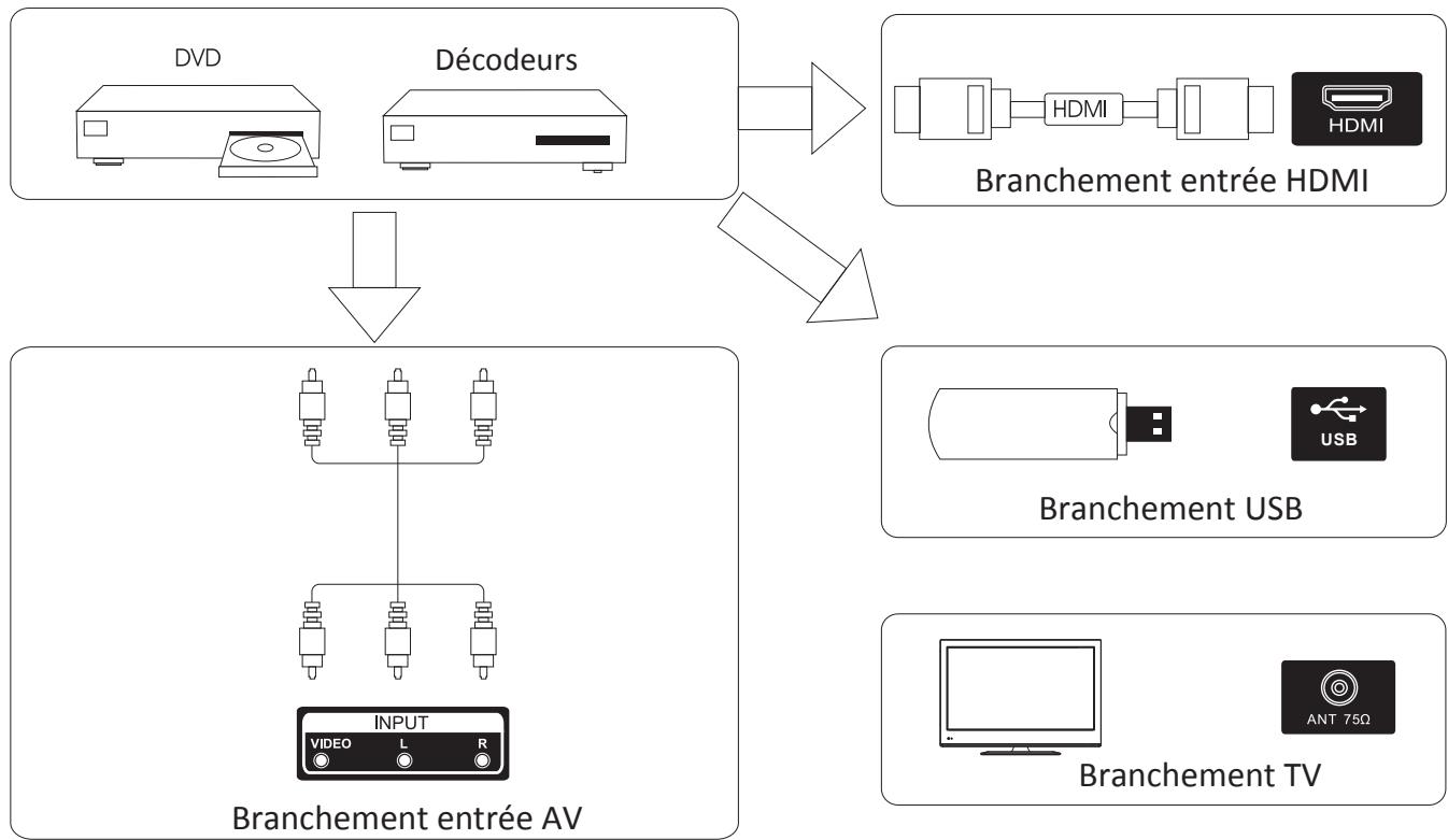 SCHNEIDER LED24-SCP100HC - Schéma de branchement d'un périphérique externe - 1