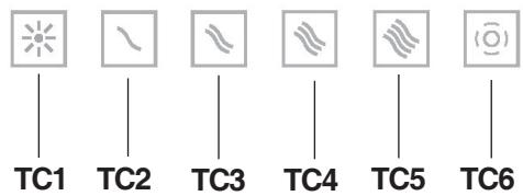 BEST Zeta HF  -  07PA3052 - 85