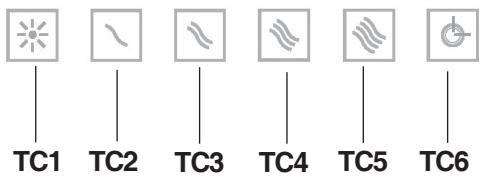 BEST Zeta HF  -  07PA3052 - 88