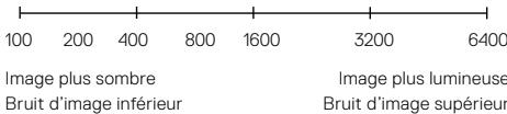 GOPRO MAX CHDHZ-202-RX - ISO MINIMUM/MAXIMUM - 1