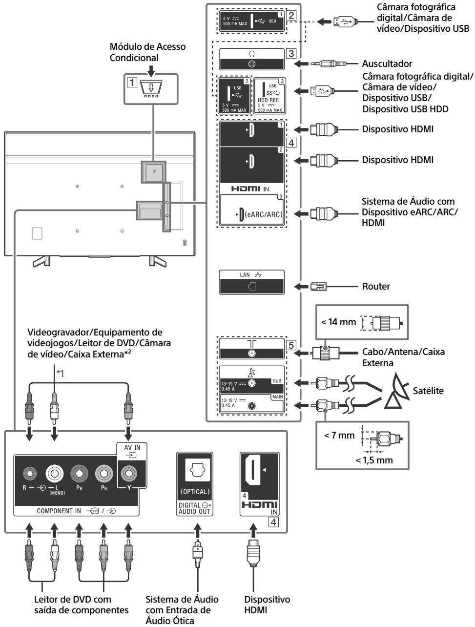 SONY BRAVIA KD85XG8596 - Diagrama de Ligações - 1