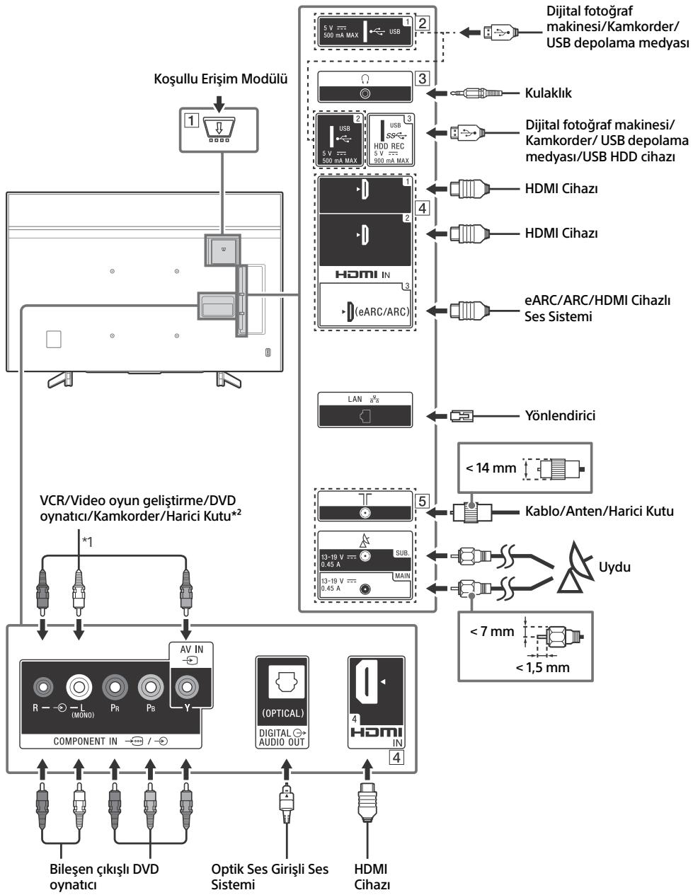 SONY BRAVIA KD85XG8596 - Baglanti Şemasi - 1