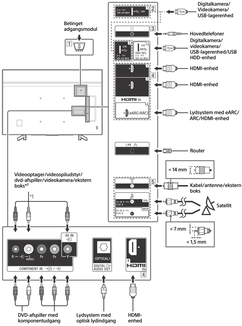 SONY BRAVIA KD85XG8596 - Tilslutningsdiagram - 1