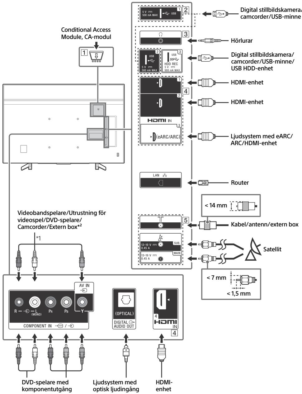 SONY BRAVIA KD85XG8596 - Kopplingsschema - 1