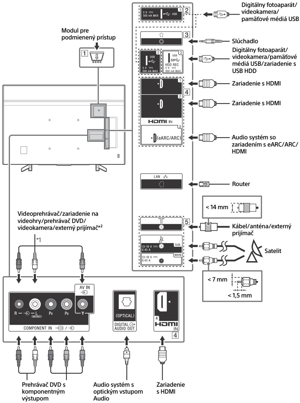 SONY BRAVIA KD85XG8596 - Schemezapojenia - 1