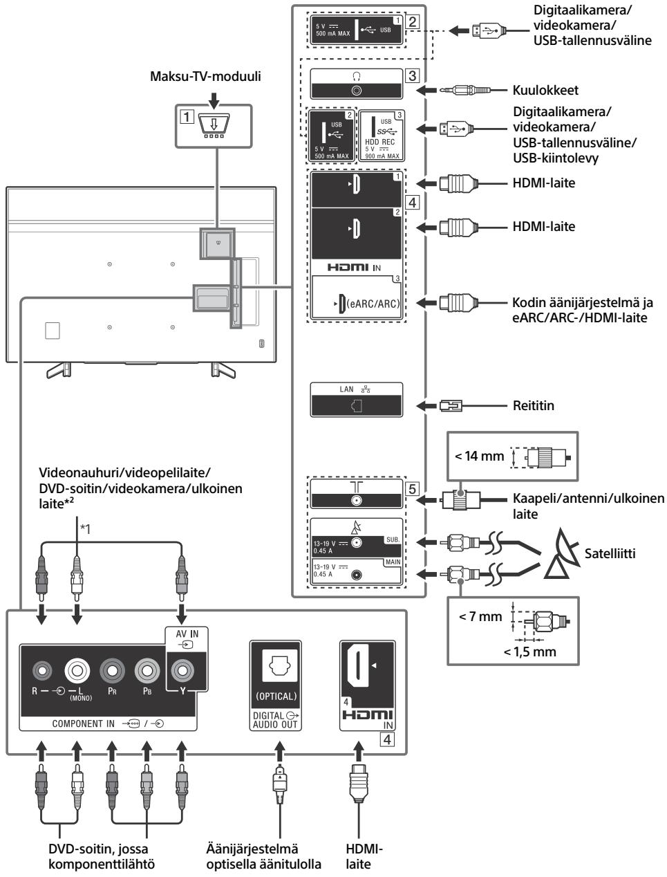 SONY BRAVIA KD85XG8596 - Liitäntäkaavio - 1