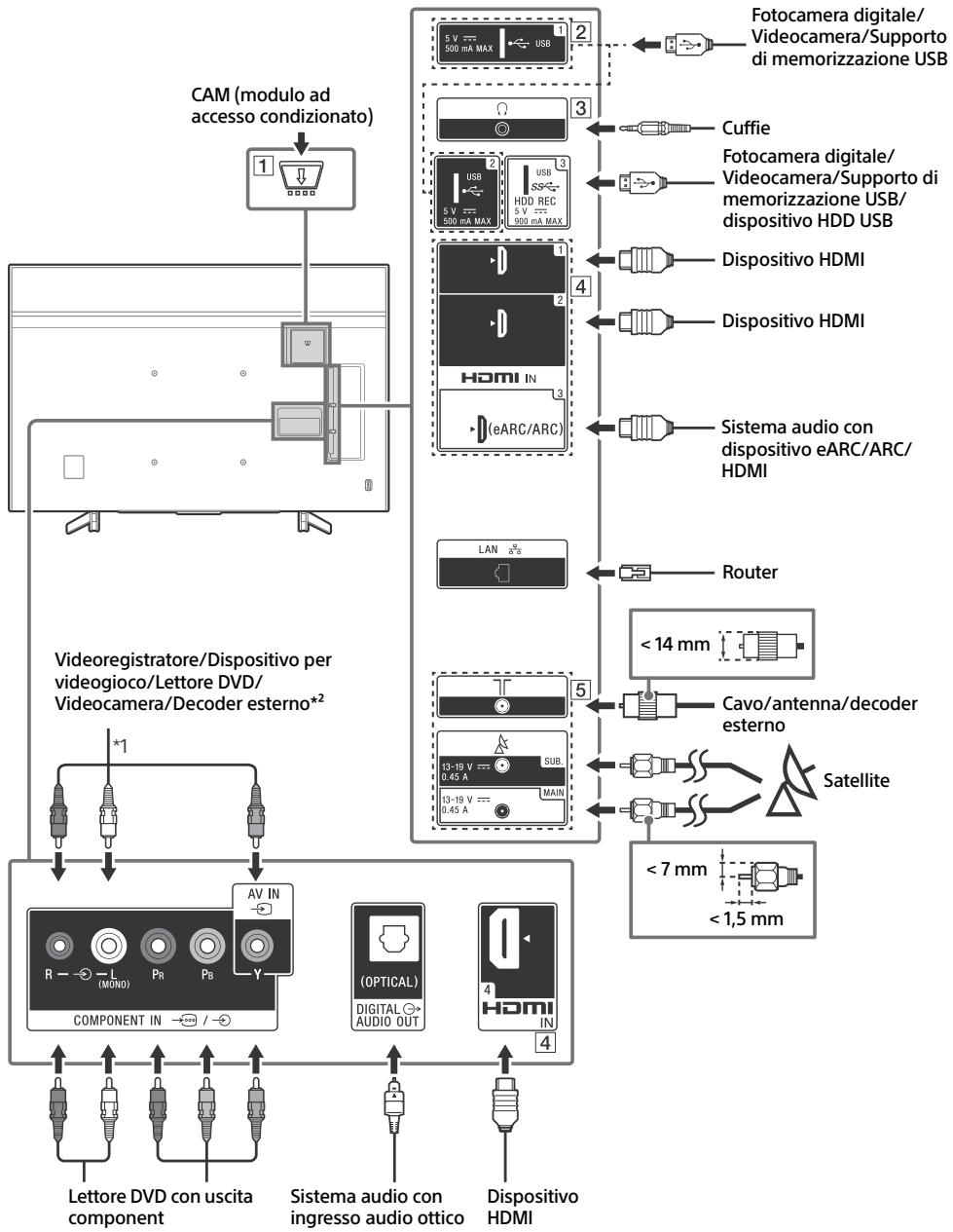 SONY BRAVIA KD85XG8596 - Schema di collegamento - 1