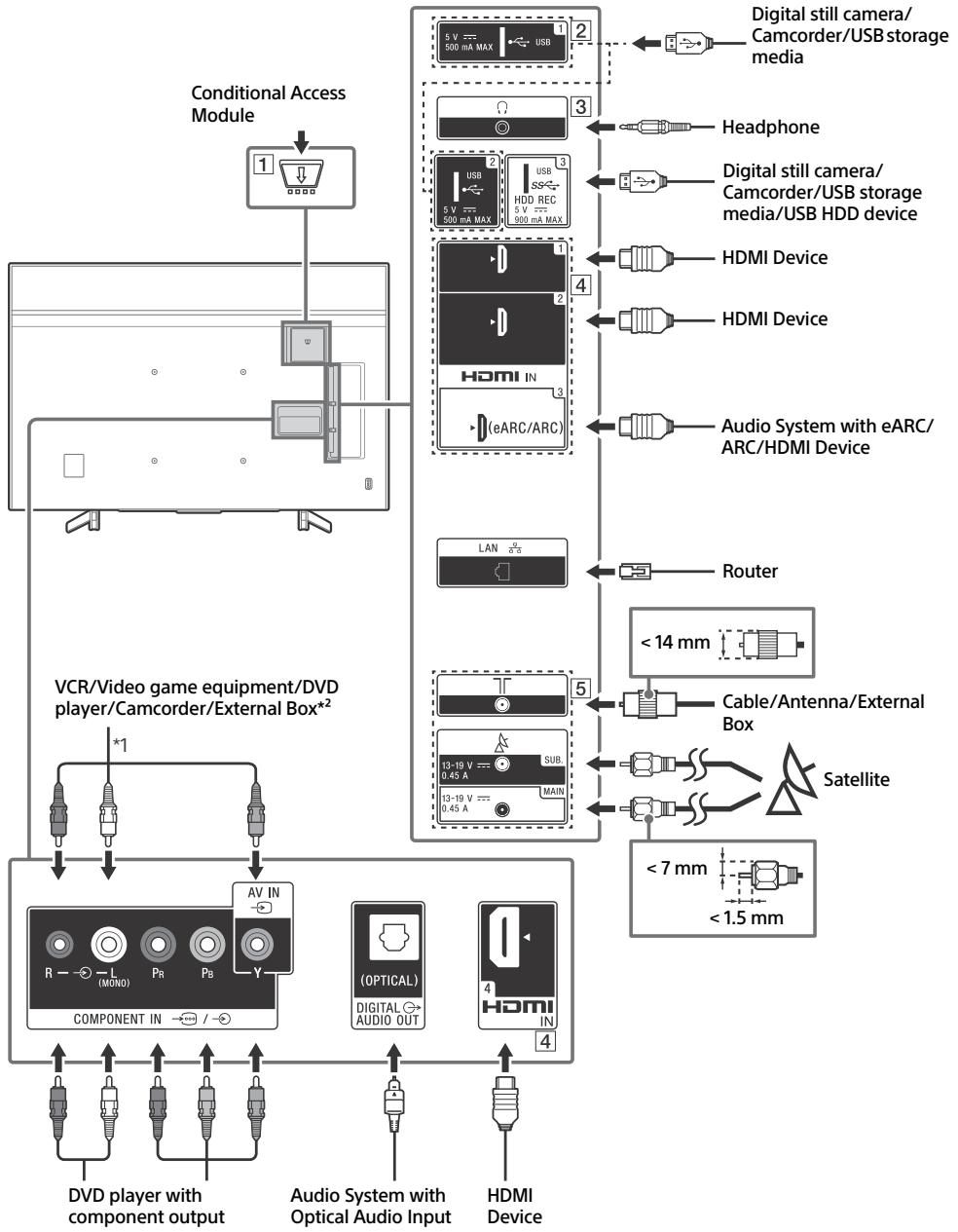 SONY BRAVIA KD85XG8596 - Connection Diagram - 1