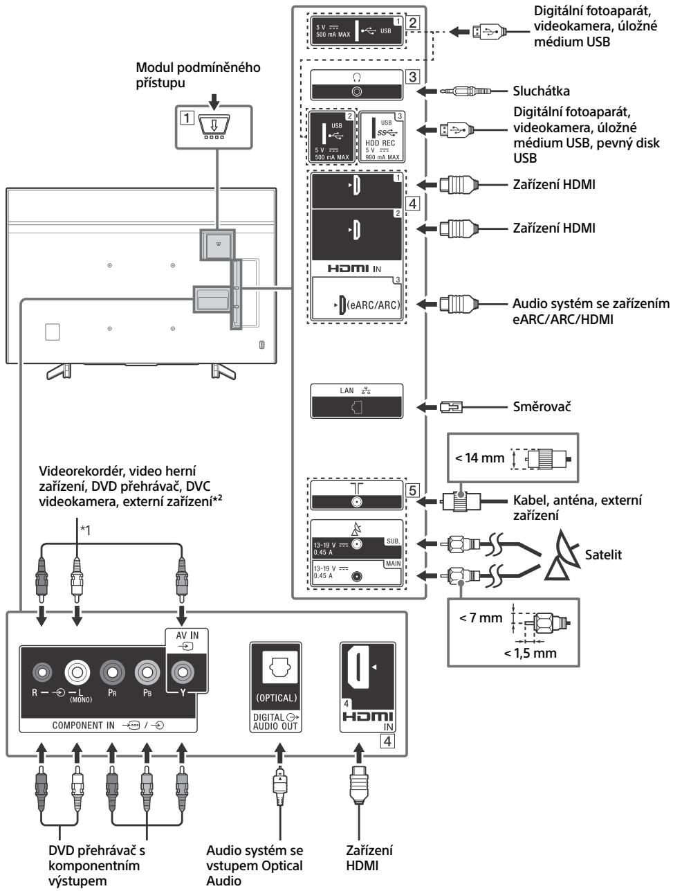 SONY BRAVIA KD85XG8596 - Scheme zapojení - 1
