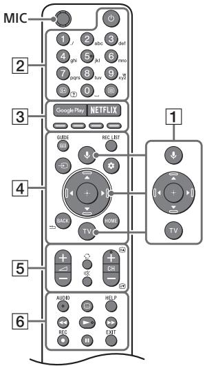 SONY BRAVIA KD85XG8596 - Telecomando e Televisor - 1