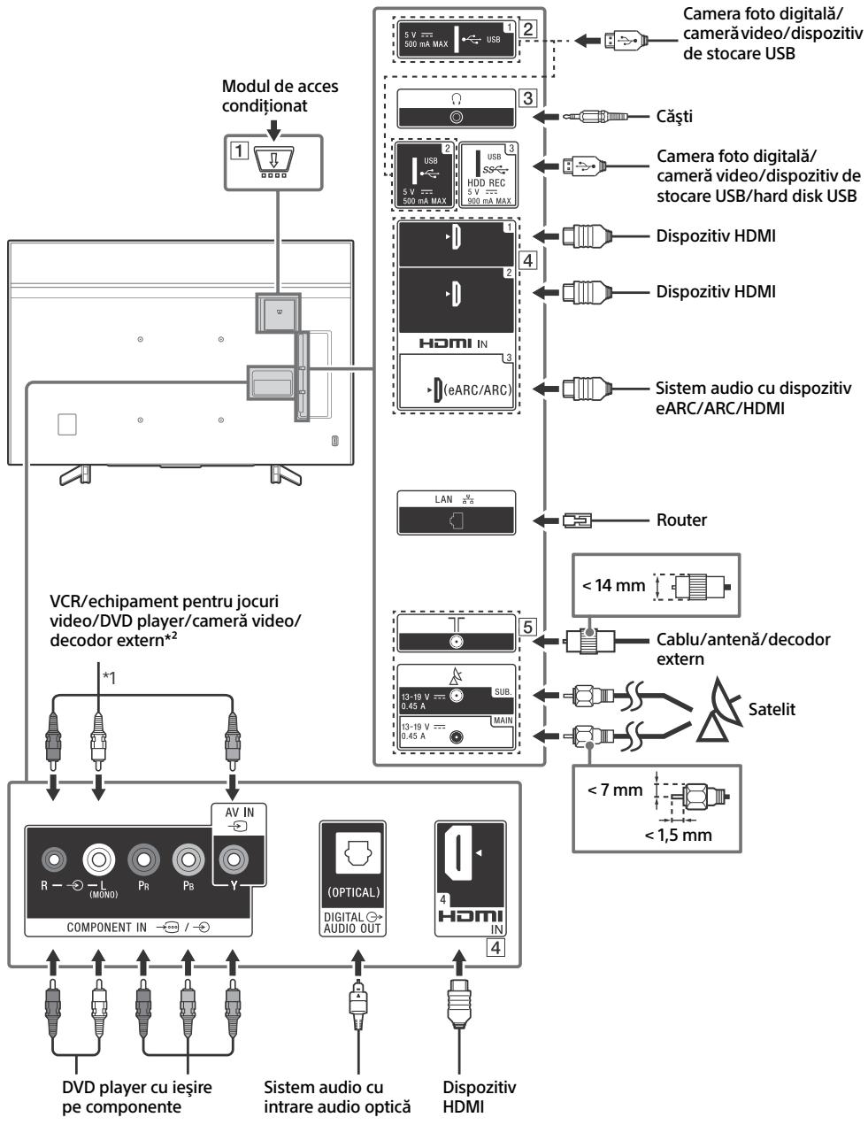 SONY BRAVIA KD85XG8596 - Schema de conexiuni - 1