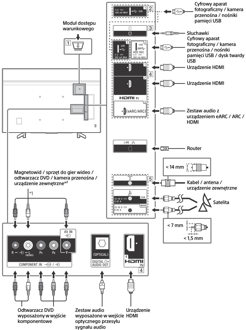 SONY BRAVIA KD85XG8596 - Schemat podlączen - 1