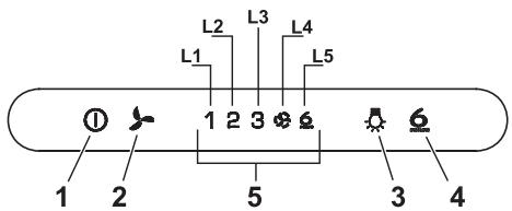 WHIRLPOOL AKR 799/IXL - Operation status indicator - 1
