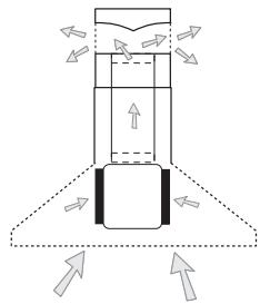 LEISURE H110 TYPE PYRAMIDE - Technical specifications of your appliance - 1