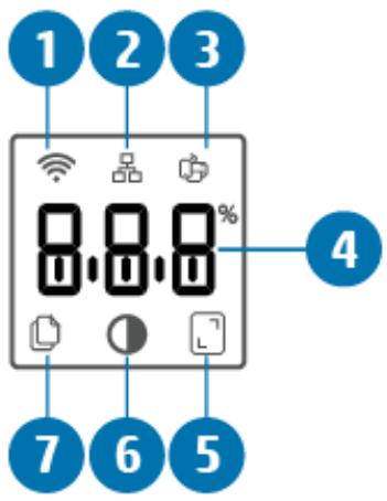 HP M234DWE - Éléments du panneau de commande - 1