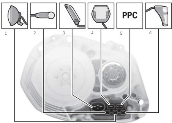 TREK ALLANT+ 5  -  ALLANT+ 7 -  ALLANT+ 8 -  ALLANT+ 8S - Raccordements électriques à l'unité de transmission Bosch Generation 4 - 1