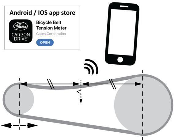 TREK ALLANT+ 5  -  ALLANT+ 7 -  ALLANT+ 8 -  ALLANT+ 8S - Ajustement de la tension de la courroie - 1