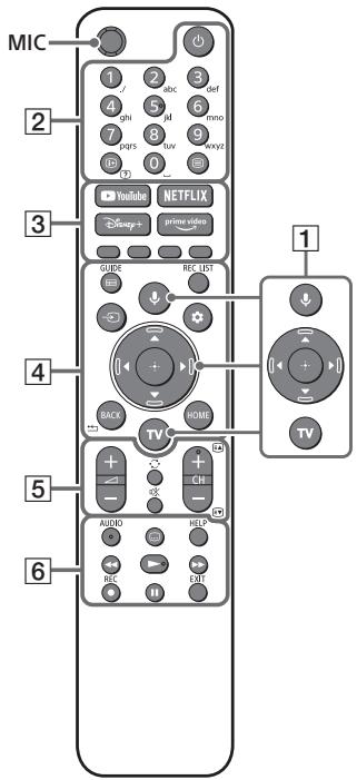SONY KD-55X85J - KD-65X85J - KD-75X85J - KD85X85J - Dialkový ovládač a televízny prijímač - 1