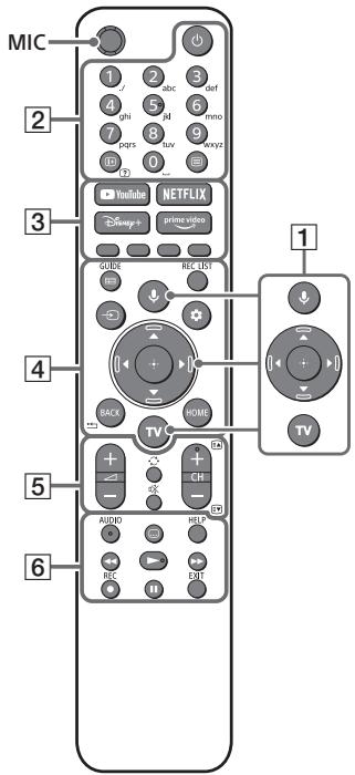 SONY KD-55X85J  -  KD-65X85J -  KD-75X85J -  KD85X85J - Afstandsbediening en tv - 1