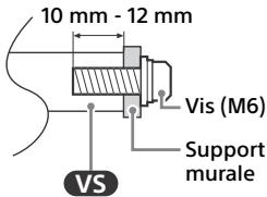 SONY KD-55X85J - KD-65X85J - KD-75X85J - KD85X85J - Informations sur l'installation du Support de fixation murale - 1