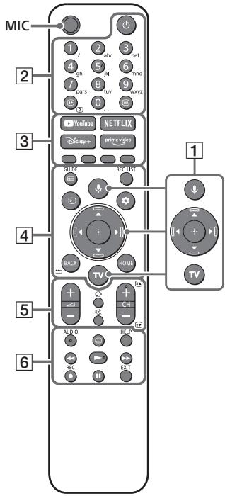 SONY KD-55X85J - KD-65X85J - KD-75X85J - KD85X85J - Telecomanda Şi televizorul - 1