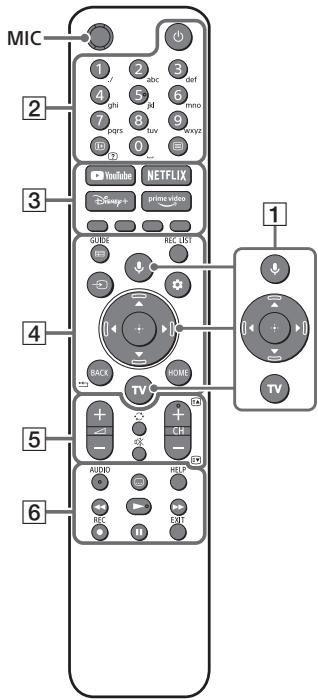 SONY KD-55X85J  -  KD-65X85J -  KD-75X85J -  KD85X85J - Dálkové ovládání a televizor - 1