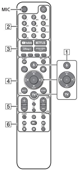 SONY KD-55X85J - KD-65X85J - KD-75X85J - KD85X85J - Fernbedienung und Fernseher - 1