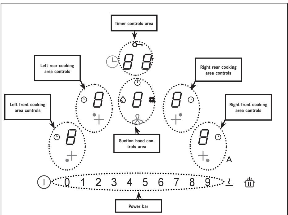 FRANKE MARIS FREE - TYPES OF CONTROL - 1