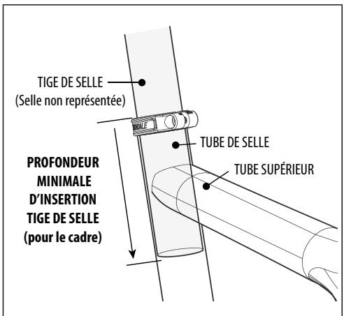 CANNONDALE TRAIL NEO - NE raccourcissez PAS votre TIGE de SELLE vous-même. - 1