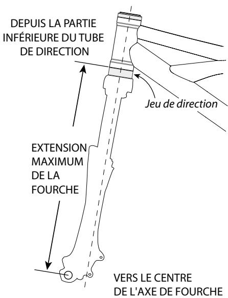 CANNONDALE TRAIL NEO - Avertissement - 1