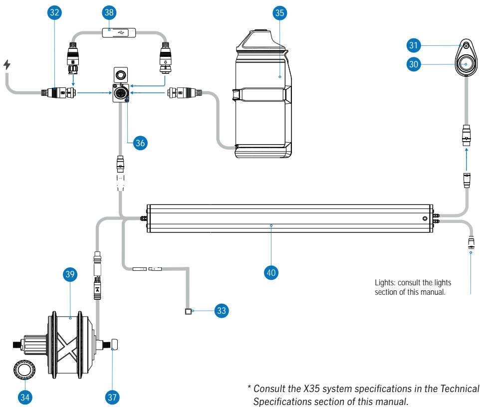 ORBEA GAIN D20 - GAIN D30 - GAIN D40 - X35 SYSTEM CONNECTION DIAGRAM AND COMPONENTS\* - 1