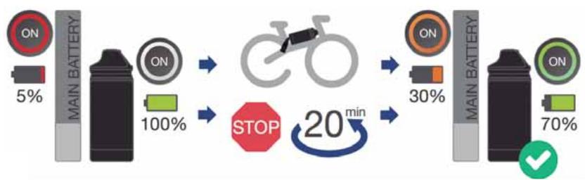 ORBEA GAIN D20 - GAIN D30 - GAIN D40 - RANGE EXTENDER - 2