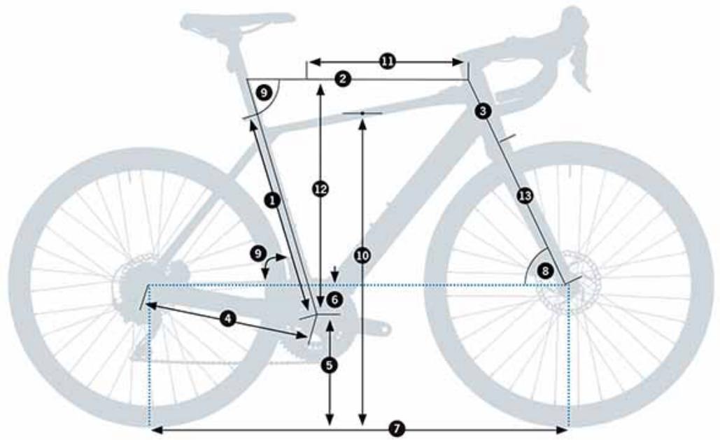 ORBEA GAIN D20 - GAIN D30 - GAIN D40 - GEOMETRÍA Y ERGONOMÍA - 1