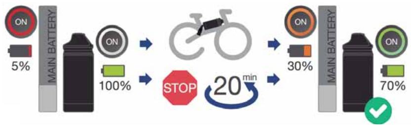 ORBEA GAIN D20 - GAIN D30 - GAIN D40 - ENCENDIDO Y APAGADO DEL RANGE EXTENDER - 2