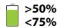 ORBEA GAIN D20 - GAIN D30 - GAIN D40 - BATTERY LEVEL VISUALIZATION (DURING USE) - 3