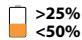 ORBEA GAIN D20 - GAIN D30 - GAIN D40 - BATTERY LEVEL VISUALIZATION (DURING USE) - 5