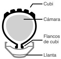MOUSTACHE TANDEM SAMEDI - Montaje: - 1