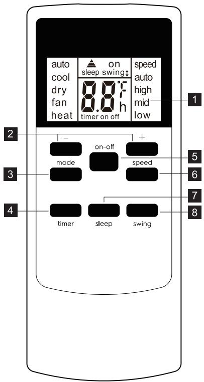 AEG AXP26U558HW - Fernbedienung - 1