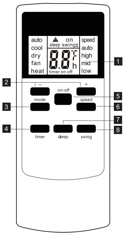 AEG AXP26U558HW - Télécommande - 1