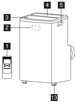 AEG AXP26U558HW - Description de l'appareil - 1
