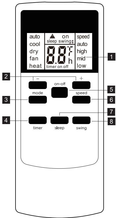 AEG AXP26U558HW - Afstandsbediening - 1