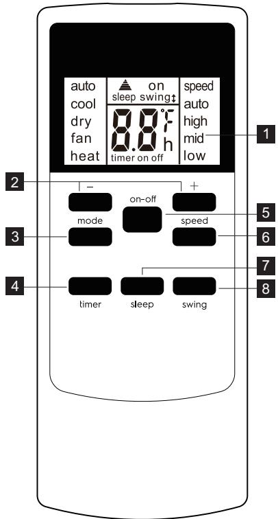 ELECTROLUX EXP26U758CW - Utilisation du bandeau de commandes - 2