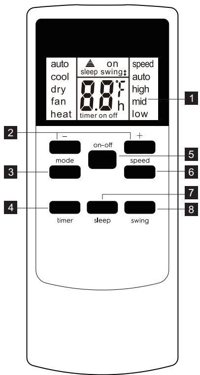 ELECTROLUX EXP26U758CW - Telecomando - 1