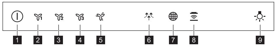 AEG-ELECTROLUX DBE5961HG - Control panel overview - 1