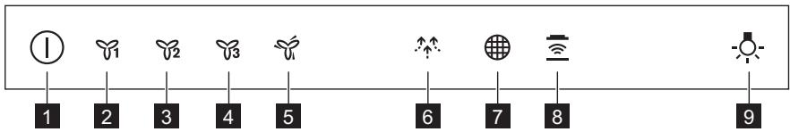 AEG-ELECTROLUX DBE5961HG - A kezelőpanel áttekintése - 1