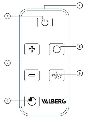 VALBERG TINA-05 - GARANTIEVOORWAARDEN - 3
