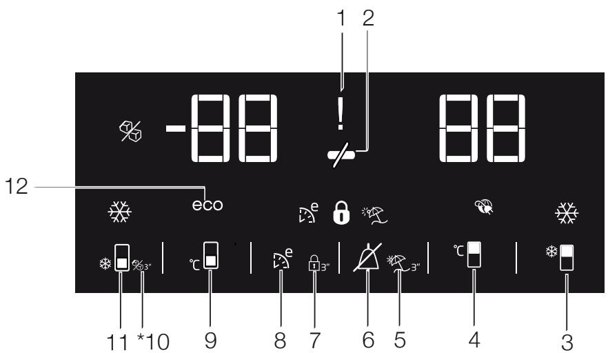 BEKO RCNE520E31W - Indicator panel - 1