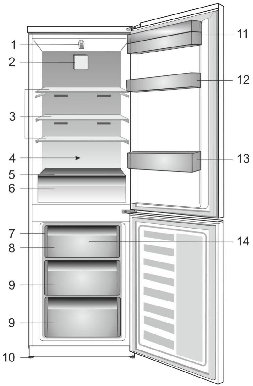 BEKO RCNA365K20X - Symbole und ihre Bedeutung - 1